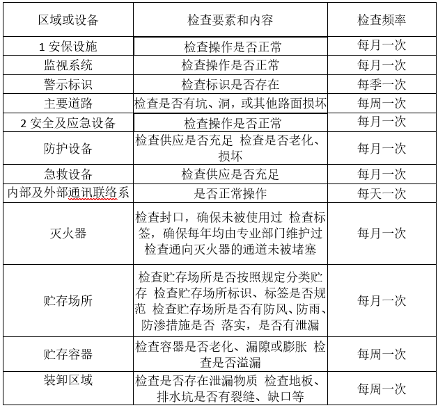 婁底市浩天環(huán)?？萍加邢薰?婁底危險廢物經(jīng)營,環(huán)保技術(shù)開發(fā)及咨詢推廣,環(huán)境設(shè)施建設(shè),危險廢物運(yùn)營管理