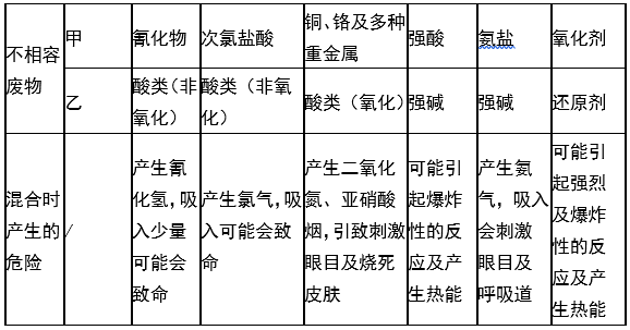 婁底市浩天環(huán)?？萍加邢薰?婁底危險(xiǎn)廢物經(jīng)營,環(huán)保技術(shù)開發(fā)及咨詢推廣,環(huán)境設(shè)施建設(shè),危險(xiǎn)廢物運(yùn)營管理