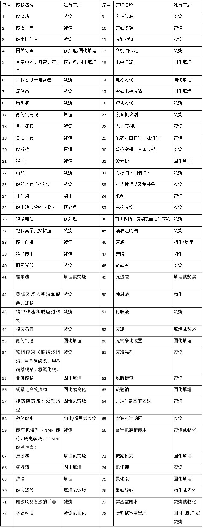婁底市浩天環(huán)?？萍加邢薰?婁底危險(xiǎn)廢物經(jīng)營,環(huán)保技術(shù)開發(fā)及咨詢推廣,環(huán)境設(shè)施建設(shè),危險(xiǎn)廢物運(yùn)營管理