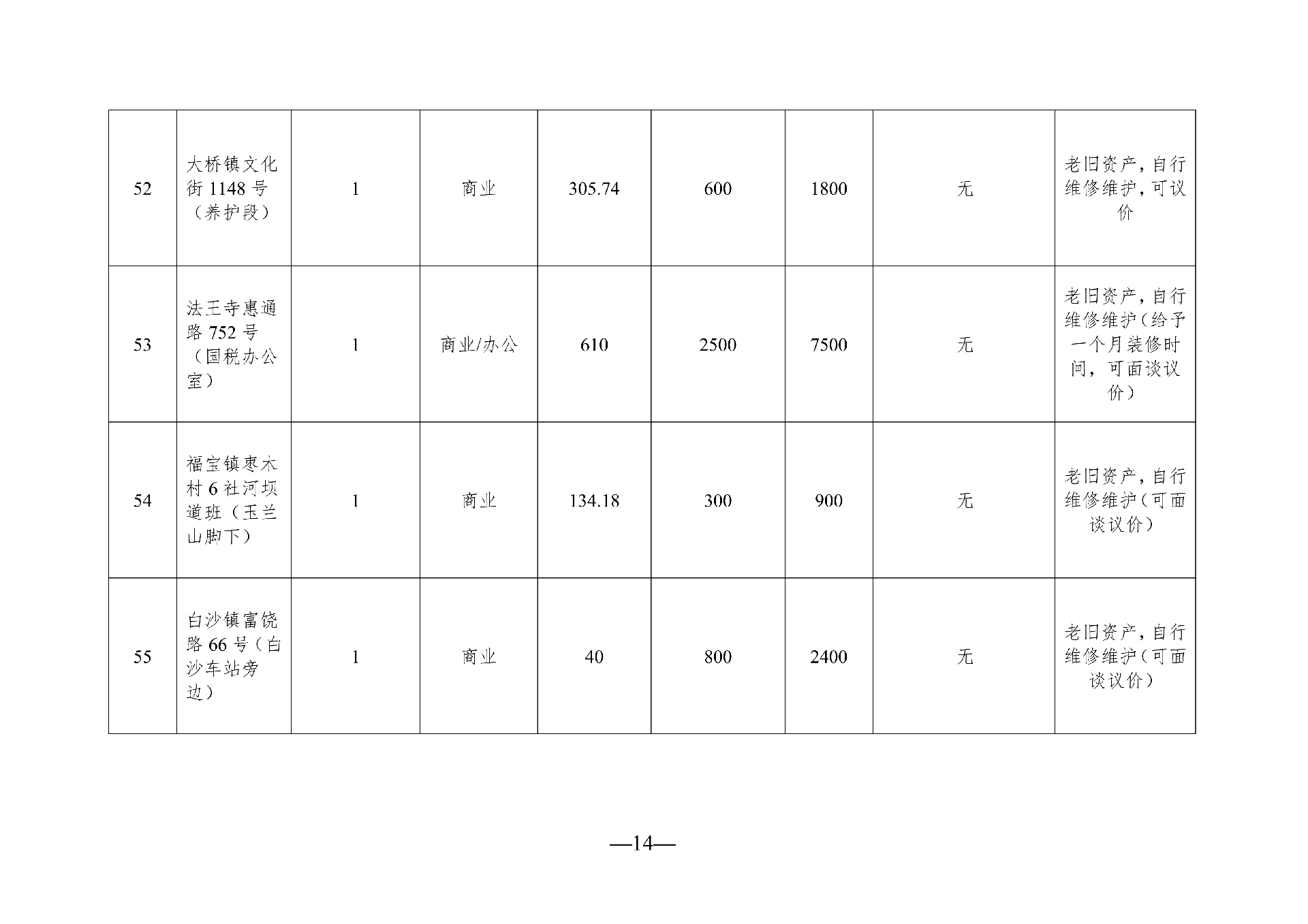 2026年3月閑置資產(chǎn)招租公告(擬定)_14.png